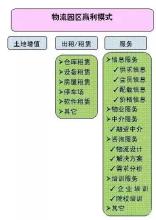  植物带给我们的启示 “赢利理论”带给我们的启示