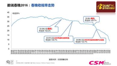  网络舆论 中国语境下的网络 “舆论场”