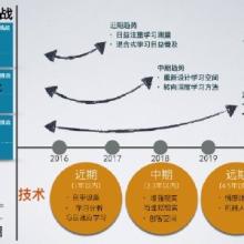  现代电力系统的特点 现代教育技术教学系统的特点