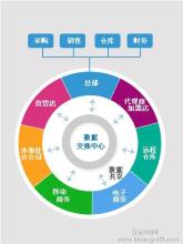  家电清洗行业 家电行业终端精细化管理的必要性