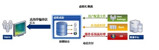  人真的有前世今生吗 虚拟化的前世今生