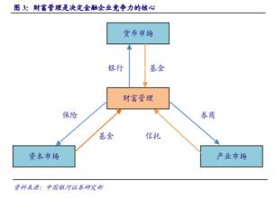  商品经济的基本特征是 劳动的三要素