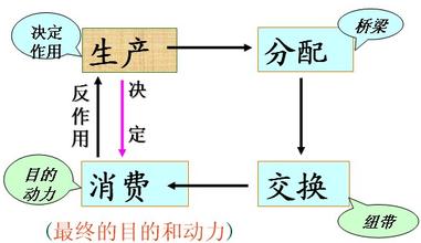  马克思社会再生产理论 生产资料的贬值对社会再生产的影响（四）