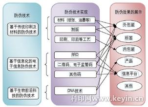  毒麻药品解决方案 药品防伪解决方案