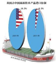  江苏高新技术产品出口 中国高新技术产品出口的现状