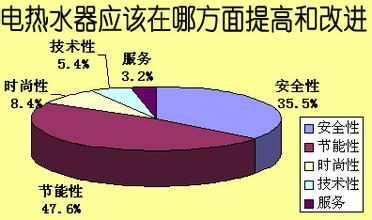  农村教育现状调查报告 中国女性热水使用现状调查报告