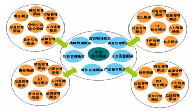  山谷行者的重担 知识外包助力人力资源轻松撬动知识管理重担