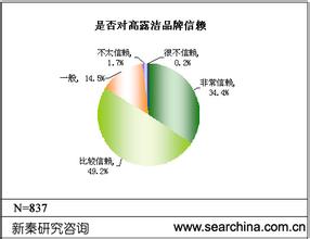  农夫山泉品牌形象分析 品牌形象引发的距离分析