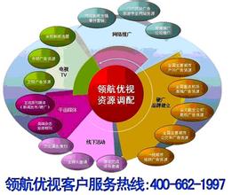  品牌营销zhong33 城市品牌，更多的需要营销来激活！