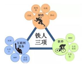  中国厨卫经销商联盟 分公司制VS经销商制厨卫电器行业营销思考（四）