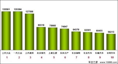  汽车销量增速 销量降 增速落 4月车市心微冷