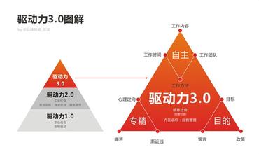  实现权力制约治本之路 “理性人”在自我实现时信息完全性与社会关系的制约