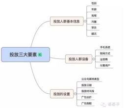  医院营销策划方案分析 某公司的营销诊断分析方案