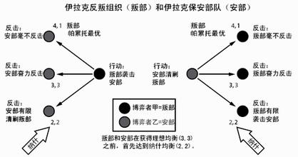  帕累托最优的三个条件 与第三者之间的价值关系使2个价值系统帕累托最优成为可能的数学