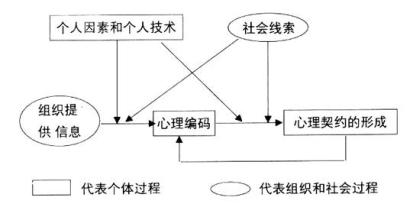  心理契约 “心理契约”在企业中的运用