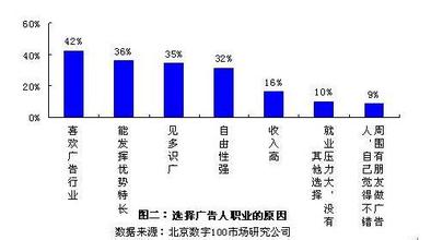  中国职场现状分析 金融危机下的职场现状