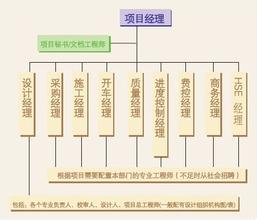  电力企业人力资源特点 电力施工企业人力资源管理