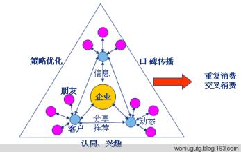  微博具有特点 博客的价值