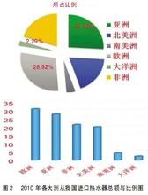  公关六种传播形式 2008中国太阳能热利用行业年度公关传播榜