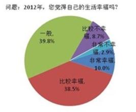  发达国家经济增长率 波普尔论发达国家的经济体系