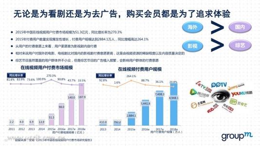  成熟胚珠结构模式图 《赢在中国》评论之二——成熟的商业模式（9月20日）