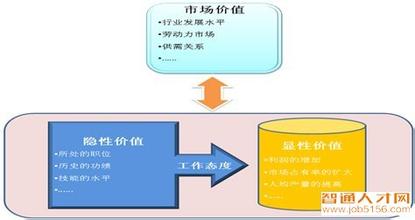  平面构成的基本要素 基本价值构成的提高（一）