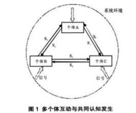  进化 演化 基于认知进化的制度演化