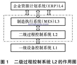  生产计划的编制 编制生产作业计划的方法是什么？