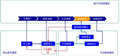  安全生产日常检查记录 什么是日常生产派工，它有哪几种方式？