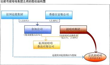  娃哈哈之劫难：与达能的离婚大战（一）