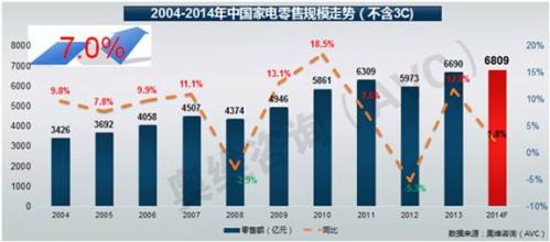  2017年气候趋势预测 2009年中国家电业十大新商业趋势预测