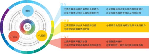  网络营销公司经营范围 品牌经营的本体是营销