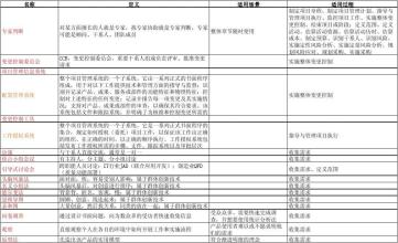  2016年6月pmp考试成绩 08年6月PMP学员通过情况统计