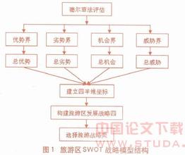  德尔菲法专家人数 德尔菲法 Delphi 专家判断