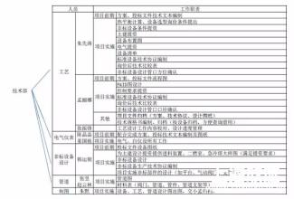  学员课时统计表 08年3月PMP学员通过情况统计