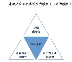  非上市公司股权激励 正略钧策看股权激励—08年第一季度上市公司股权激励分析简报