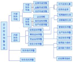  财务总监从业要求 企业对财务总监的基本要求