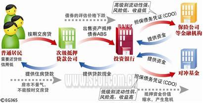  次级债：是蝴蝶还是光荣疤？