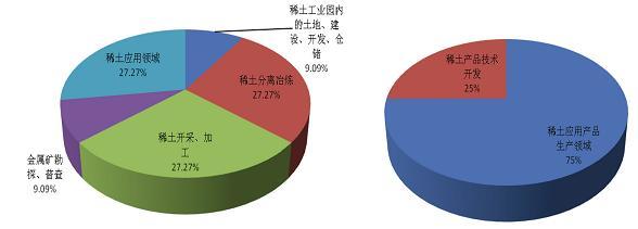  中国中小企业投融资网 中国企业投融资策略