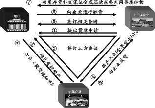  融资租赁的杠杆 融资的功能杠杆