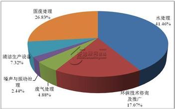  中国企业策略的文章 中国企业投融资策略面面观