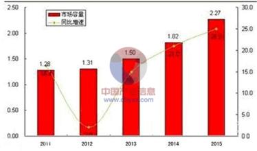  零售渠道变革 厨卫电器行业渠道的变革与发展厨卫电器行业营销思考（三）