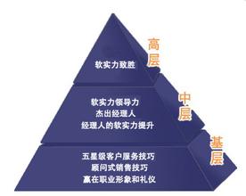  提升企业软实力 企业软实力=企业1%的核心物质