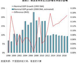  社会劳动生产率提高 劳动生产率提高与社会再生产（五）