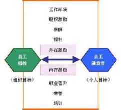  货币转化为资本的前提 论“知识”成为“资本”的前提