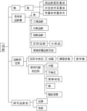  交换经济 经济交换过程中的不等式