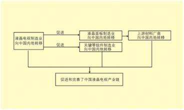  上广电教训：选择生产线更要选择产业链