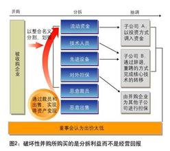  并购创造价值 pdf 不要把冰卖给爱斯基摩人——并购企业的价值分析