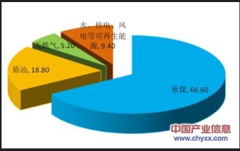  能源管理体系标准 能源在价格体系中的作用