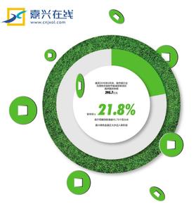  铁本调查 金融机构深陷铁本项目 五银行授信43亿过程调查